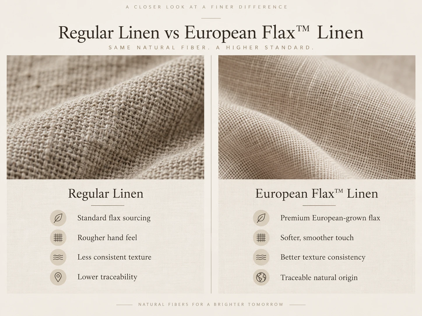 European Flax Linen Compared With Regular Linen